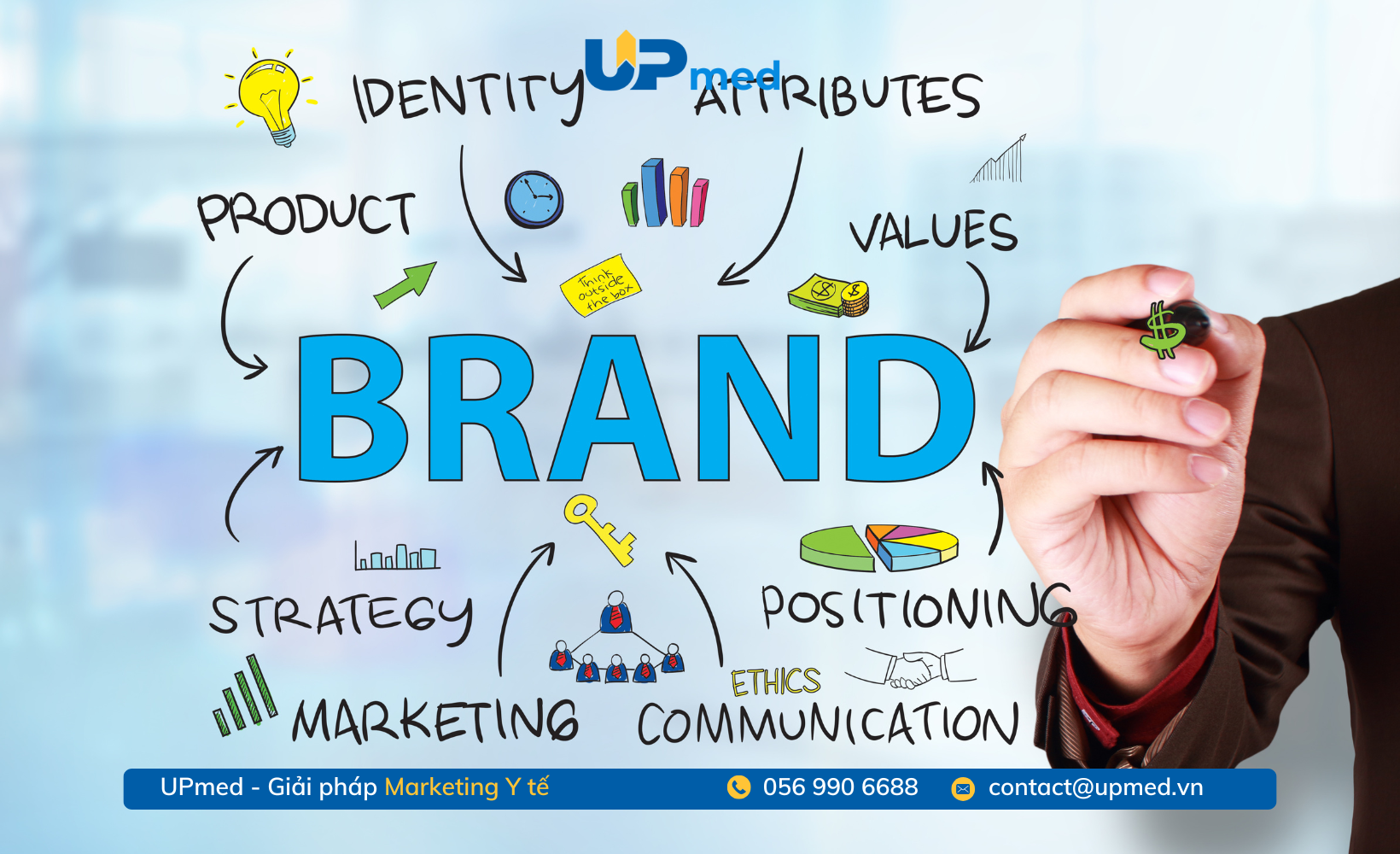 Gia tăng hiệu quả Marketing Y tế Phòng khám với UPmed