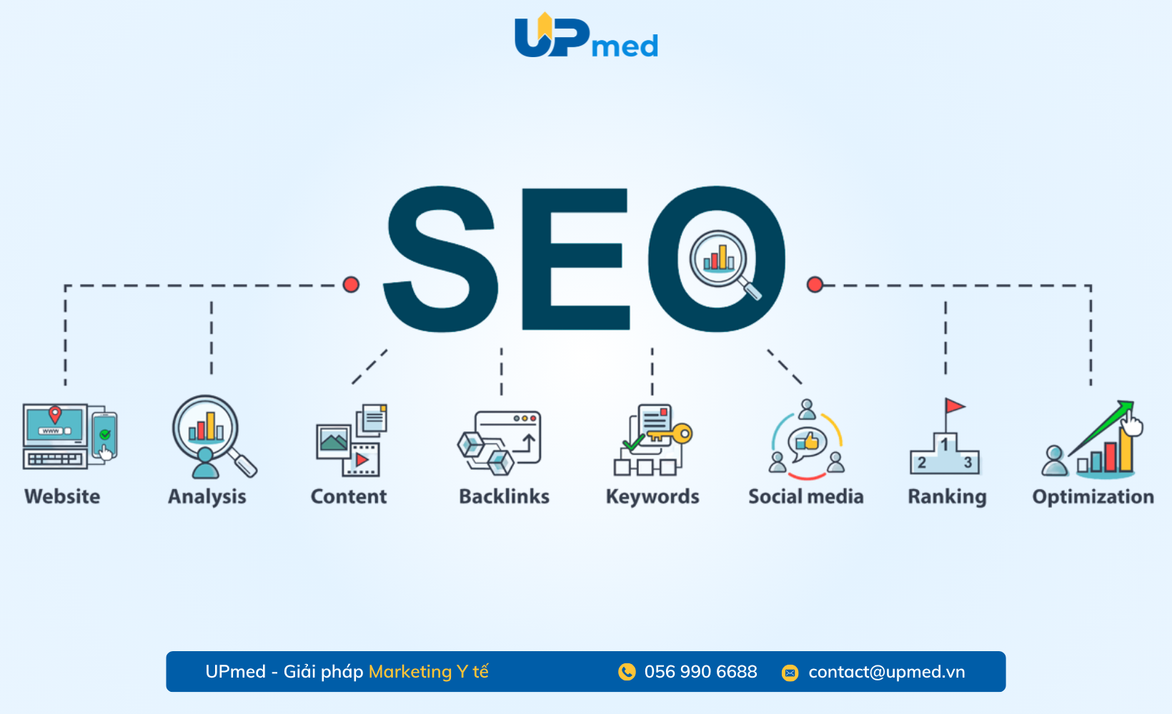 Thiết kế website bệnh viện cần có những tính năng gì?