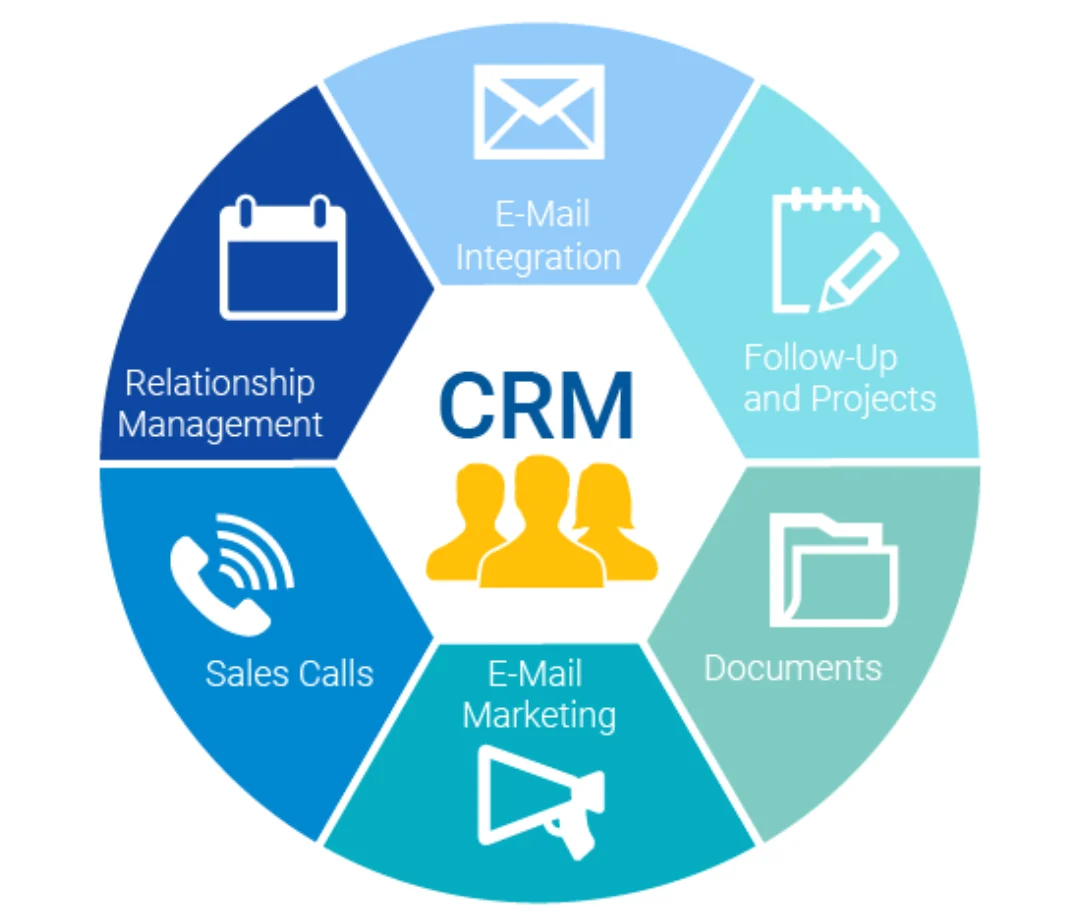 Các tiêu chí đánh giá phần mềm quản lý nha khoa phù hợp