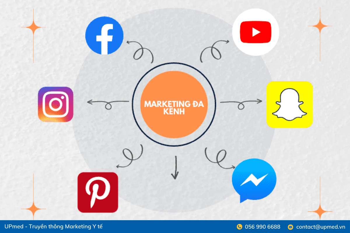 Cách thu hút bệnh nhân hiệu quả cho phòng khám mới