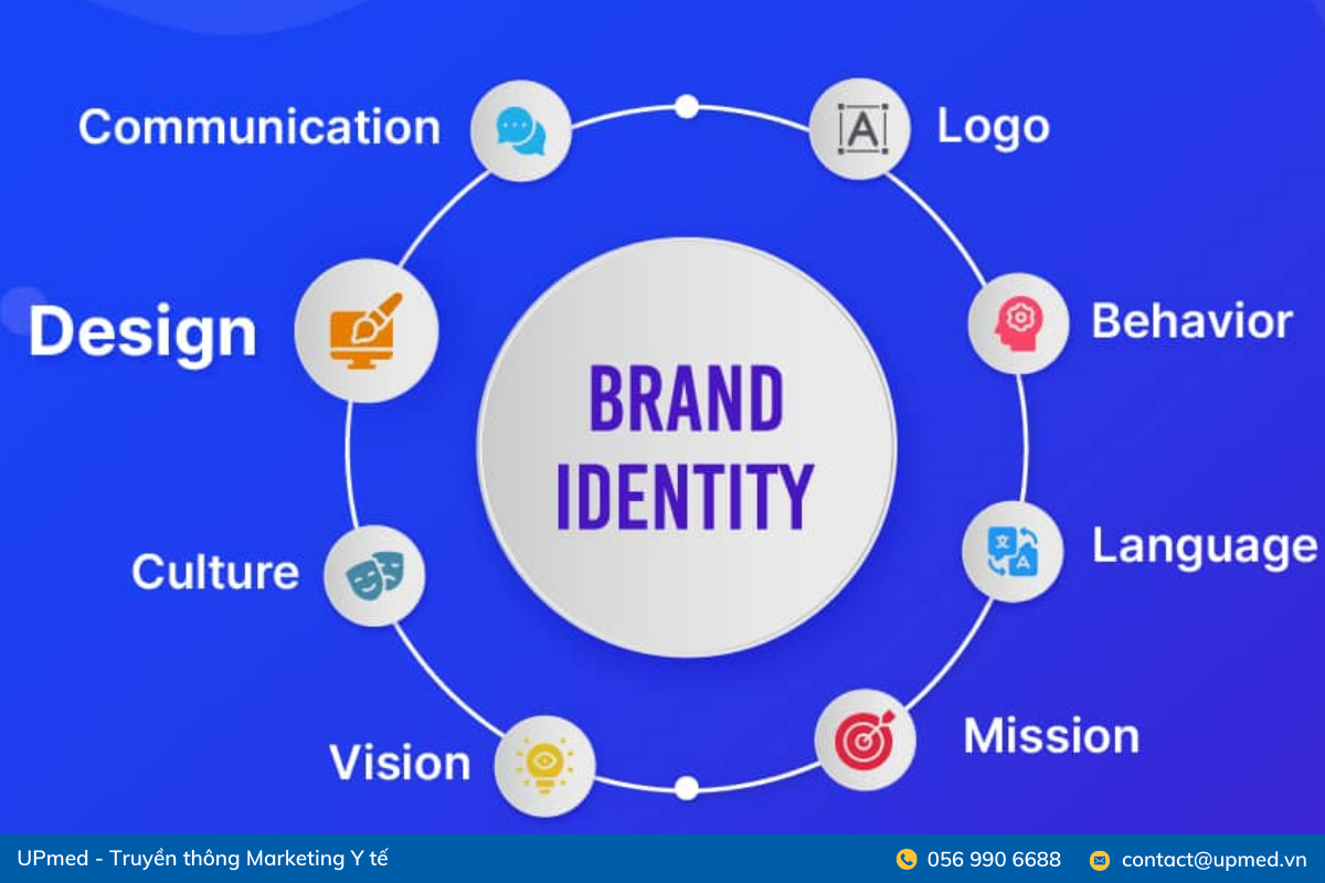 Chiến lược xây nhận diện để cải thiện hình ảnh bệnh viện