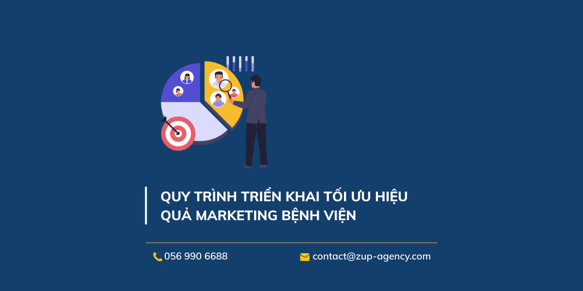 Quy trình triển khai tối ưu hiệu quả marketing bệnh viện