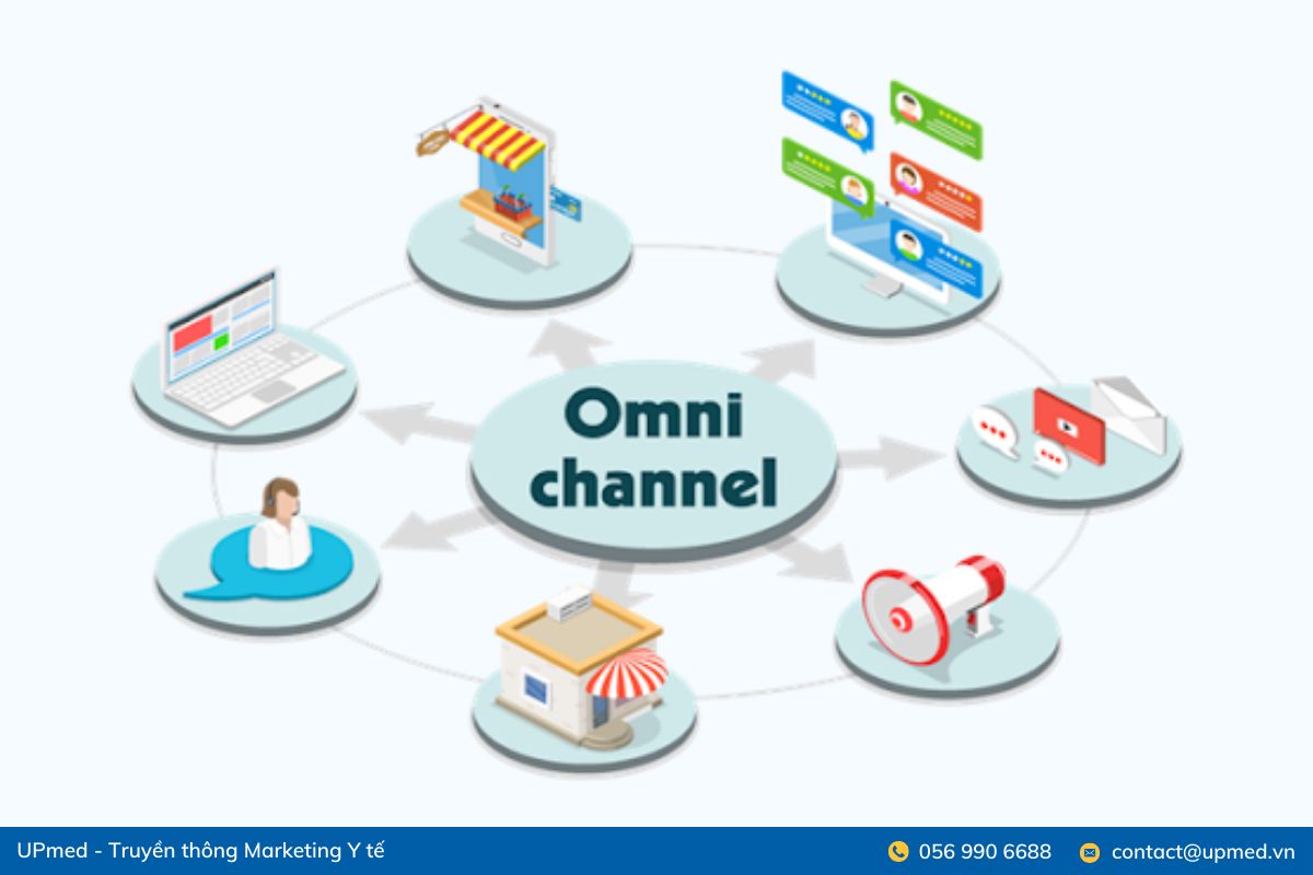 Thu hút bệnh nhân mới với chiến lược Marketing đa kênh