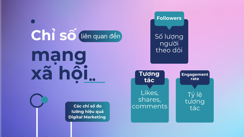 Các chỉ số đo lường Social Media