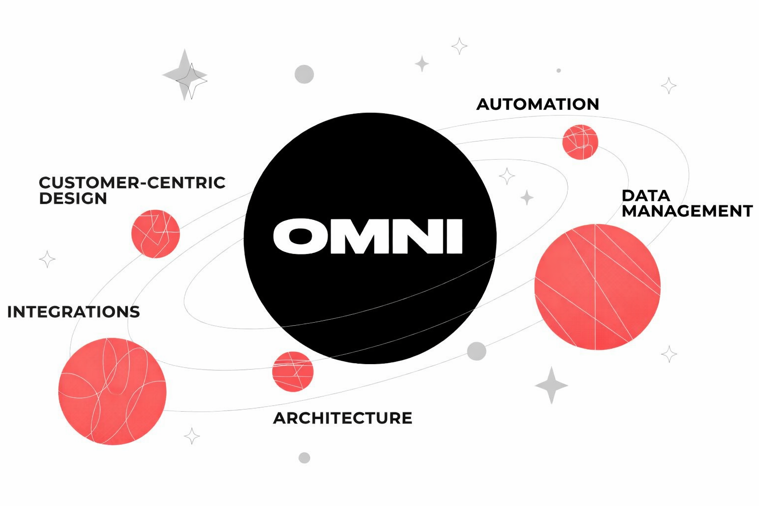 Đột phá giải pháp marketing y tế thời đại công nghệ 2026