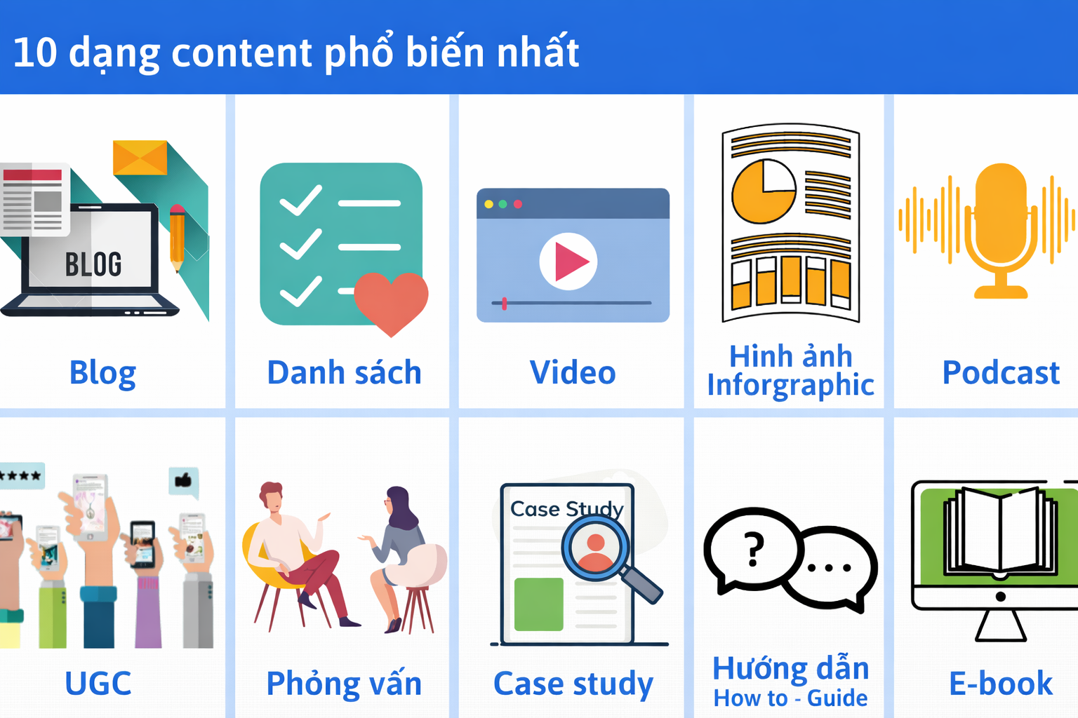 10 định dạng content phổ biến nhất