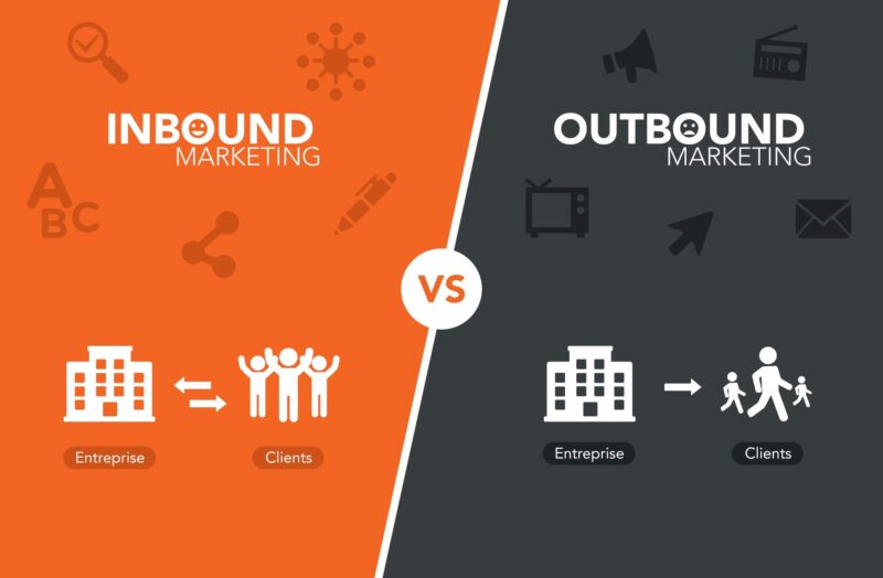 Inbound Marketing và Outbound Marketing