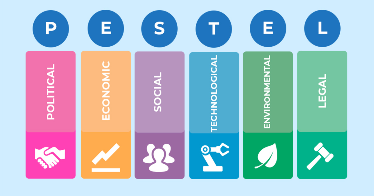 Phân tích vĩ mô theo mô hình PESTEL